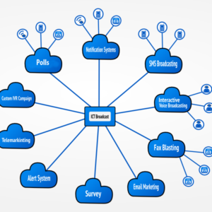 Call Centers for hire offer different lead funnel and telemarketing services.