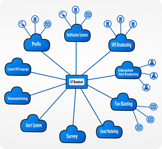 Call Centers for hire offer different lead funnel and telemarketing services.
