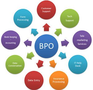 WNC BPO Services