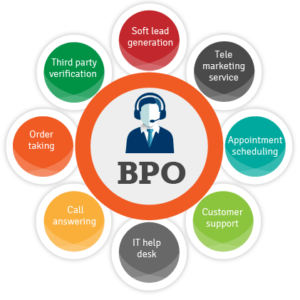 Business-process-outsourcing-company